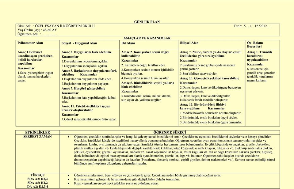 Sözel yönergelere uygun olarak ısınma hareketleri yapar. Amaç 2. Duygularını fark edebilme 2.Duygularının nedenlerini açıklar. 3.Duygularının sonuçlarını açıklar. Amaç 5.