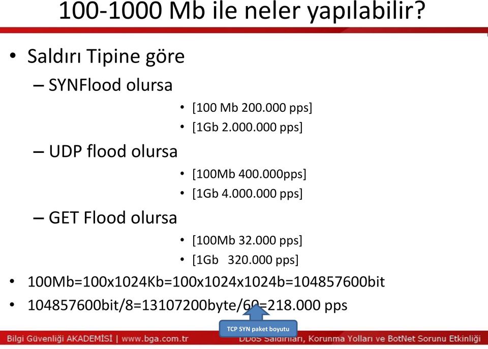 000 pps] [1Gb 2.000.000 pps] [100Mb 400.000pps] [1Gb 4.000.000 pps] [100Mb 32.