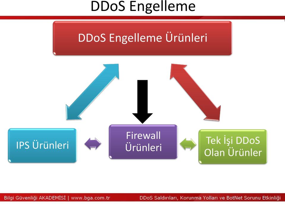 Ürünleri Firewall