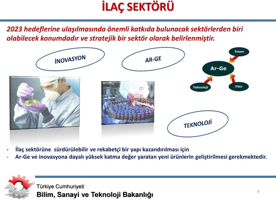 - İlaç sektörüne sürdürülebilir ve rekabetçi bir yapı kazandırılması için - Ar-Ge