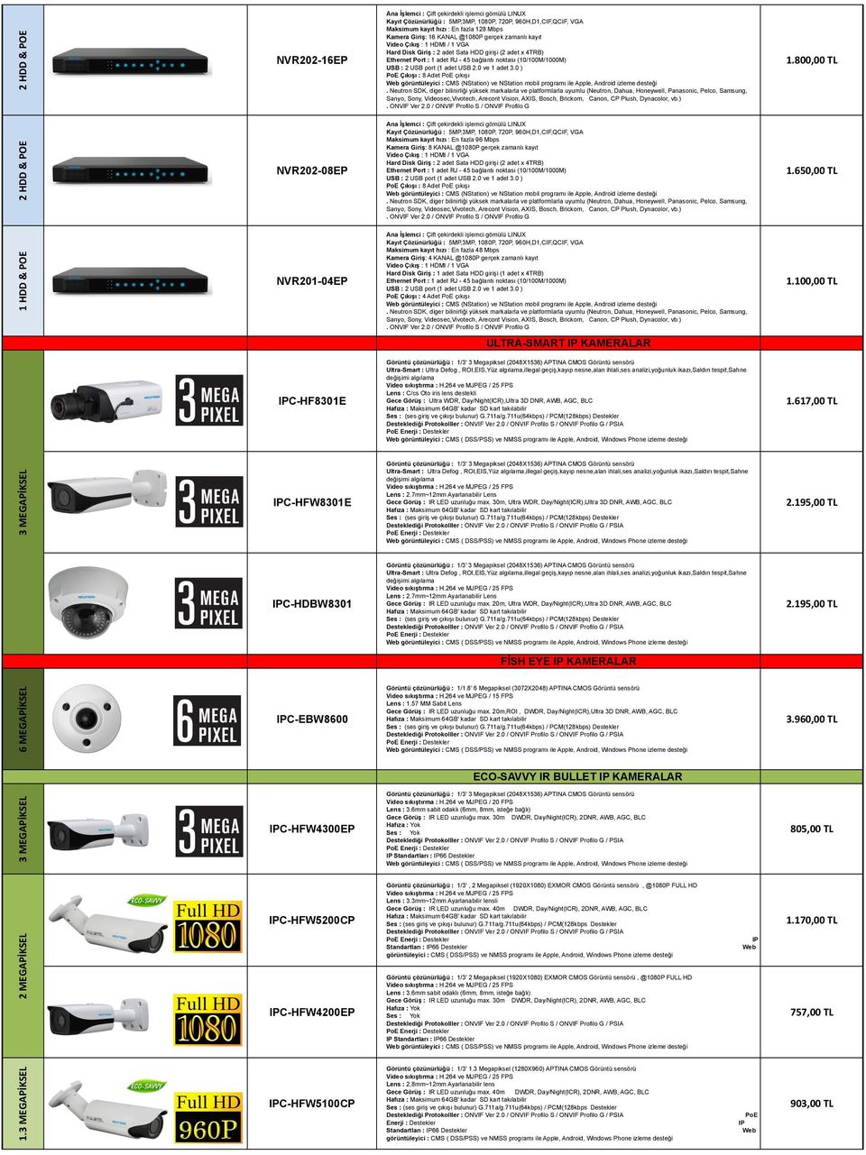 0 ) Çıkışı : 8 Adet çıkışı (Neutron, Dahua, Honeywell, Panasonic, Pelco, Samsung, Sanyo, Sony, Videosec,Vivotech, Arecont Vision, AXIS, Bosch, Brickom, ) 1.