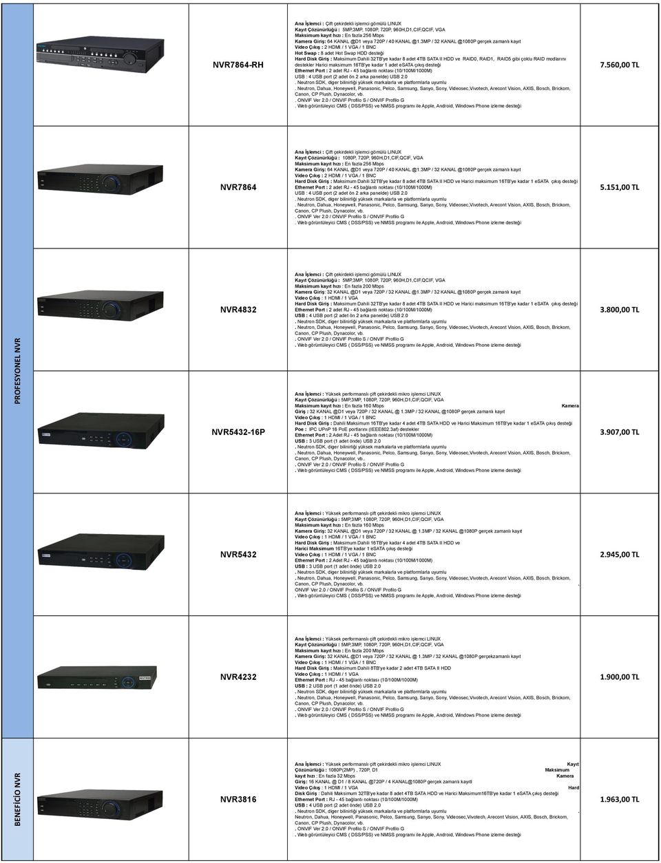 HDD ve RAID0, RAID1, RAID5 gibi çoklu RAID modlarını destekler Harici maksimum 16TB'ye kadar 1 adet esata çıkış desteği Ethernet Port : 2 adet RJ - 45 bağlantı noktası (10/100M/1000M) 7.