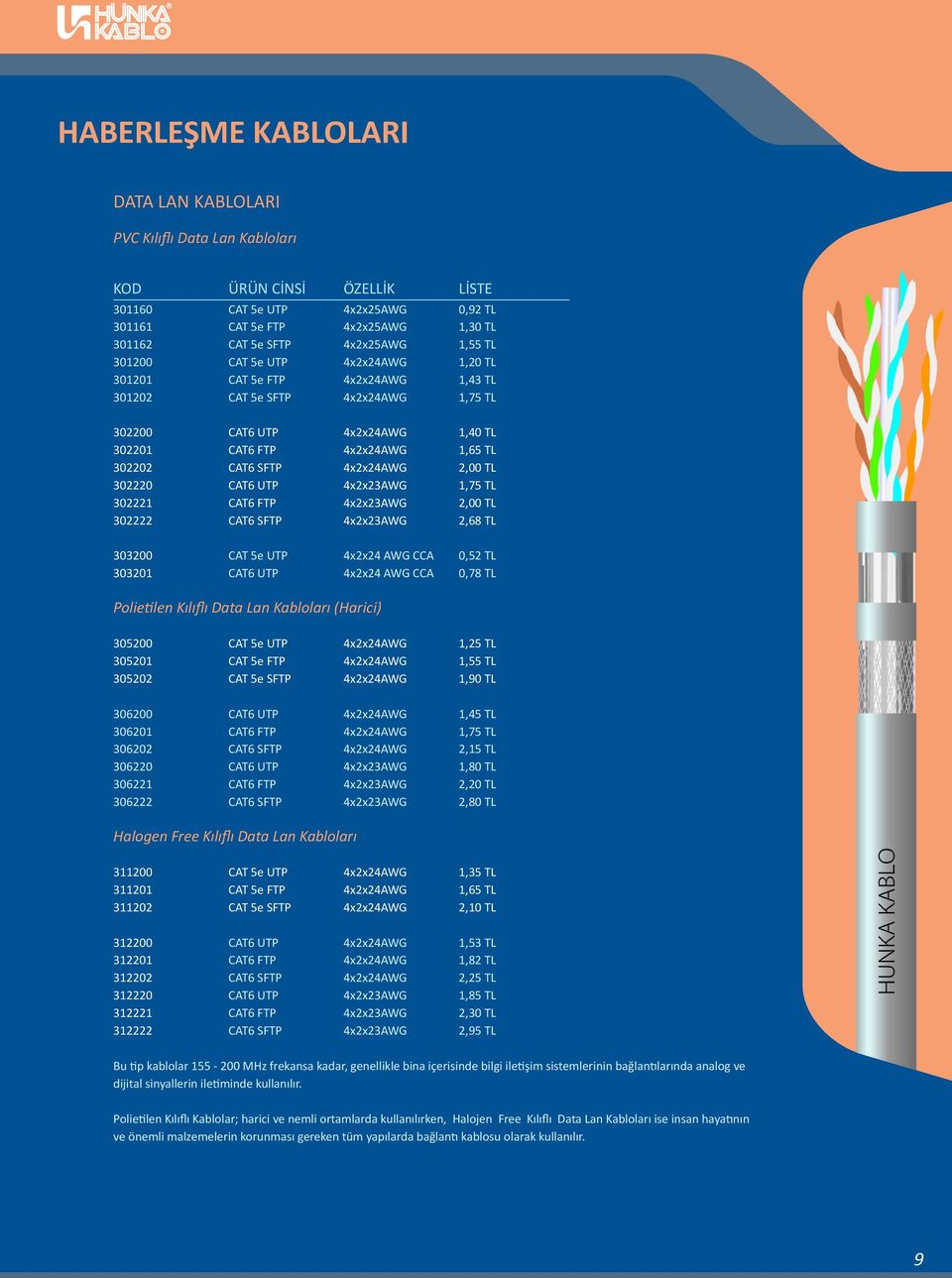 302202 CAT6 SFTP 4x2x24AWG 2,00 TL 302220 CAT6 UTP 4x2x23AWG 1,75 TL 302221 CAT6 FTP 4x2x23AWG 2,00 TL 302222 CAT6 SFTP 4x2x23AWG 2,68 TL 303200 CAT 5e UTP 4x2x24 AWG CCA 0,52 TL 303201 CAT6 UTP