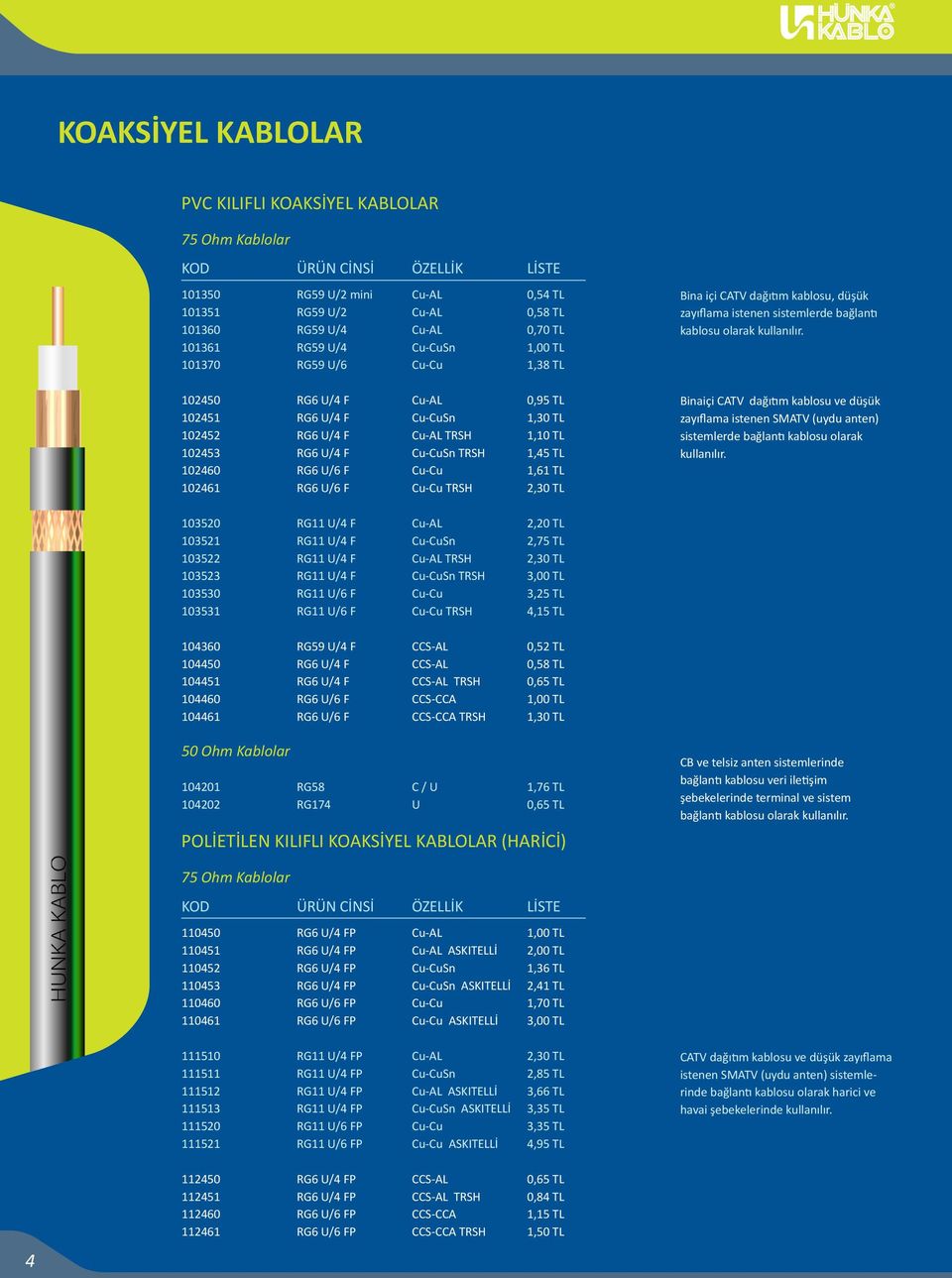 RG6 U/6 F Cu-Cu 1,61 TL 102461 RG6 U/6 F Cu-Cu TRSH 2,30 TL Bina içi CATV dağıtım kablosu, düşük zayıflama istenen sistemlerde bağlantı kablosu olarak kullanılır Binaiçi CATV dağıtım kablosu ve düşük