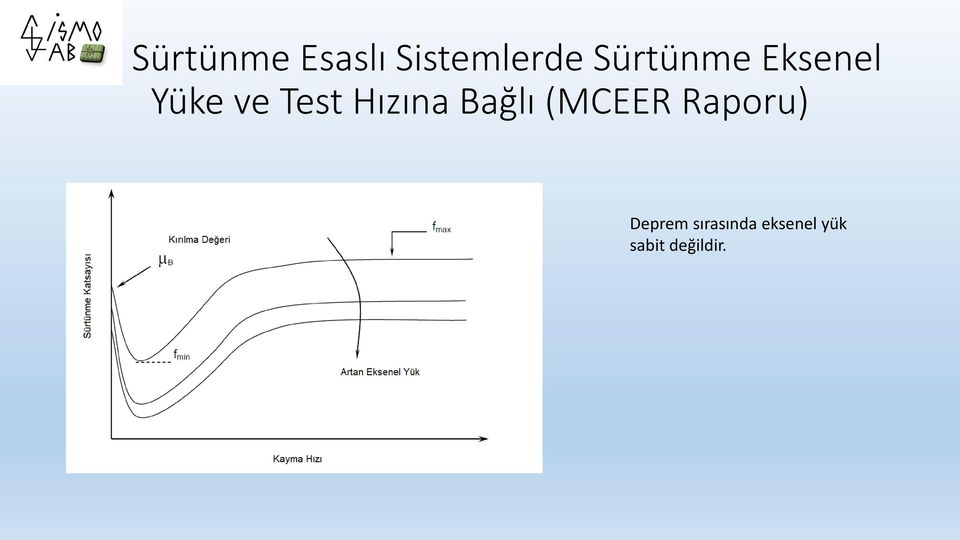 Hızına Bağlı (MCEER Raporu)