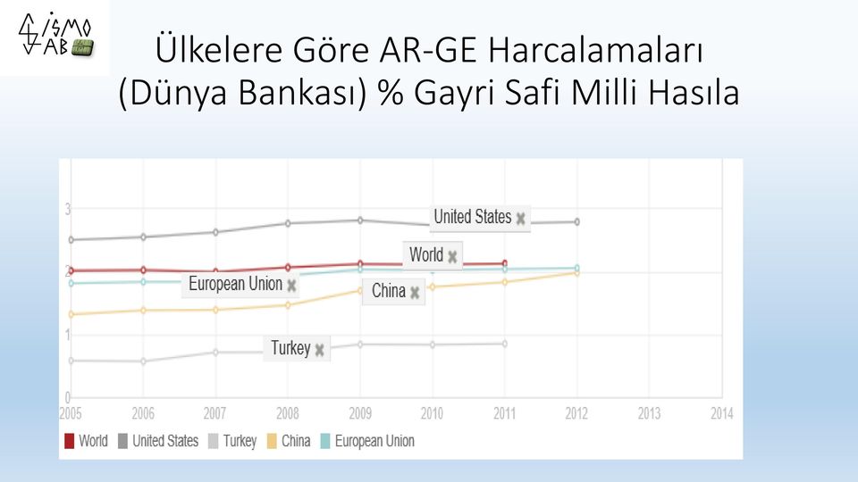 Harcalamaları