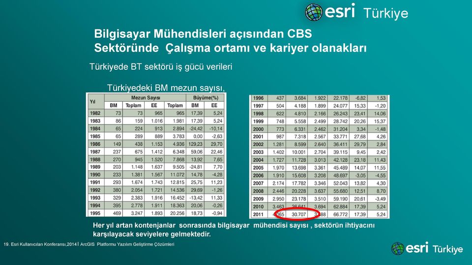 BM mezun sayısı, Türkiye Her yıl artan kontenjanlar sonrasında