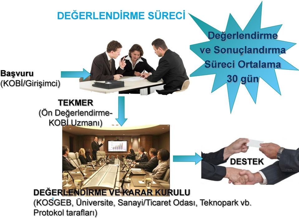 KOBİ Uzmanı) DESTEK DEĞERLENDİRME VE KARAR KURULU 9 (KOSGEB,