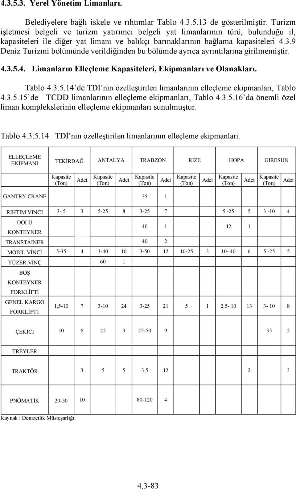 9 Deniz Turizmi bölümünde verildiğinden bu bölümde ayrıca ayrıntılarına girilmemiştir. 4.3.5.4. Limanların Elleçleme Kapasiteleri, Ekipmanları ve Olanakları. Tablo 4.3.5.14 de TDİ nin özelleştirilen limanlarının elleçleme ekipmanları, Tablo 4.