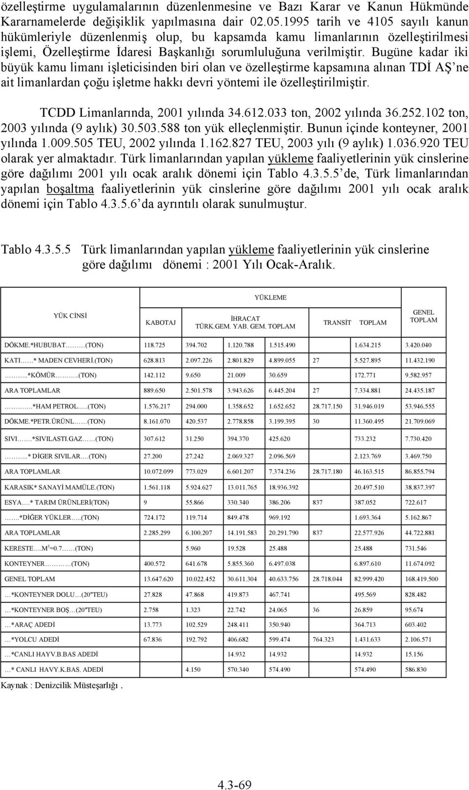 Bugüne kadar iki büyük kamu limanı işleticisinden biri olan ve özelleştirme kapsamına alınan TDİ AŞ ne ait limanlardan çoğu işletme hakkı devri yöntemi ile özelleştirilmiştir.