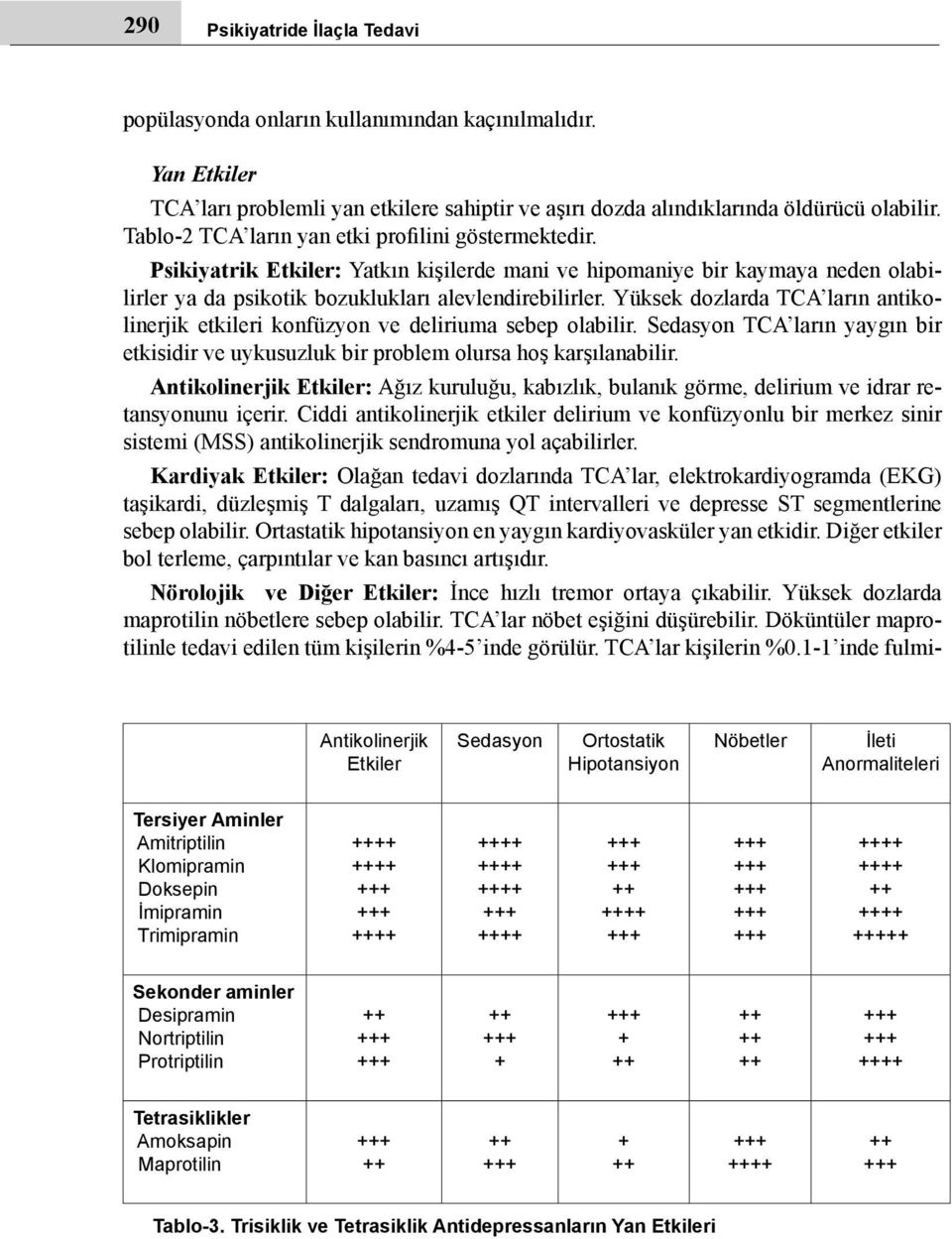 Yüksek dozlarda TCA ların antikolinerjik etkileri konfüzyon ve deliriuma sebep olabilir. Sedasyon TCA ların yaygın bir etkisidir ve uykusuzluk bir problem olursa hoş karşılanabilir.