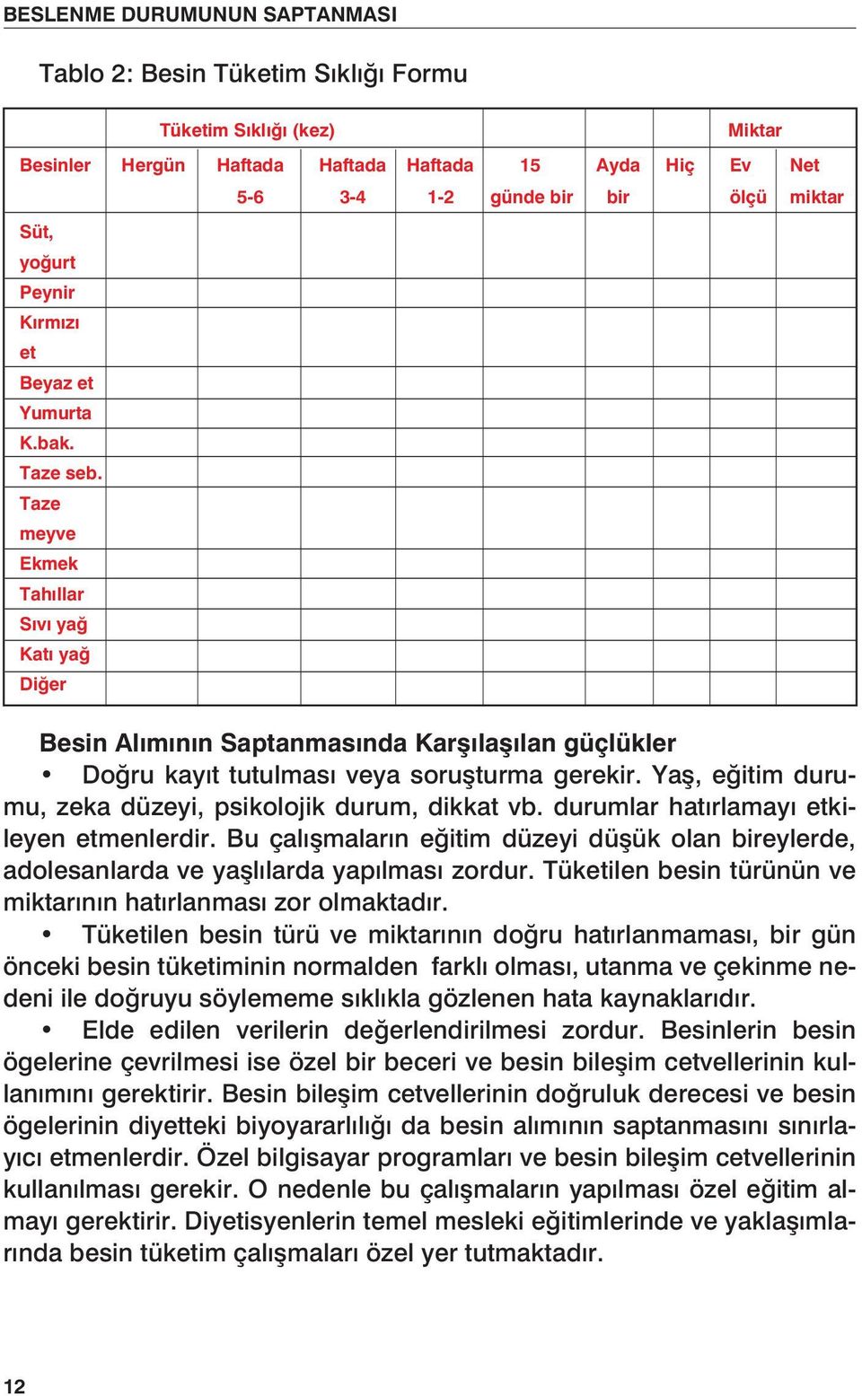 Taze meyve Ekmek Tahıllar Sıvı yağ Katı yağ Diğer 5-6 3-4 1-2 günde bir bir ölçü miktar Besin Alımının Saptanmasında Karşılaşılan güçlükler Doğru kayıt tutulması veya soruşturma gerekir.