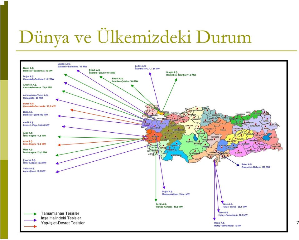 Ş. İzmir K. Paşa / 66,66 MW Alize A.Ş. İzmir-Çeşme / 1,5 MW Ares A.Ş. İzmir-Çeşme / 7,2 MW Mare A.Ş. İzmir-Çeşme / 39,2 MW İnnores A.Ş. İzmir-Aliağa / 42,5 MW Sabaş A.Ş. Aydın-Çine / 19,5 MW Rotor A.