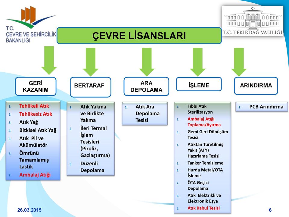 Düzenli Depolama 1. Atık Ara Depolama Tesisi 1. Tıbbı Atık Sterilizasyon 2. Ambalaj Atığı Toplama/Ayırma 3. Gemi Geri Dönüşüm Tesisi 4.