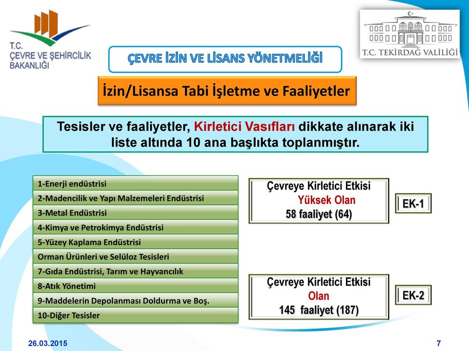 1-Enerji endüstrisi 2-Madencilik ve Yapı Malzemeleri Endüstrisi 3-Metal Endüstrisi 4-Kimya ve Petrokimya Endüstrisi 5-Yüzey Kaplama Endüstrisi