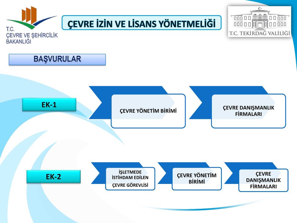 İŞLETMEDE İSTİHDAM EDİLEN ÇEVRE