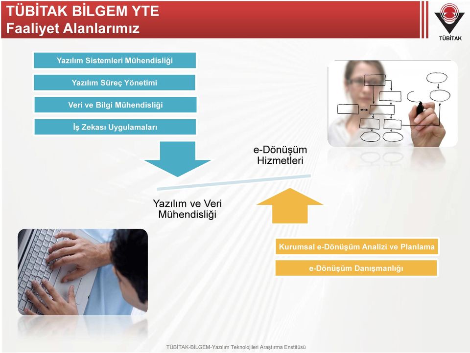 Mühendisliği İş Zekası Uygulamaları e-dönüşüm Hizmetleri