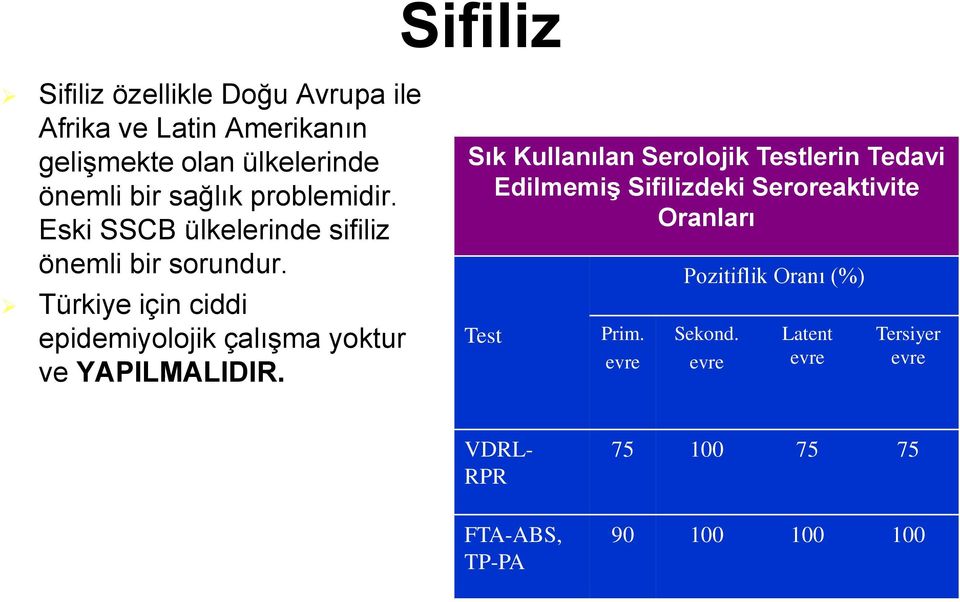 Türkiye için ciddi epidemiyolojik çalışma yoktur ve YAPILMALIDIR.