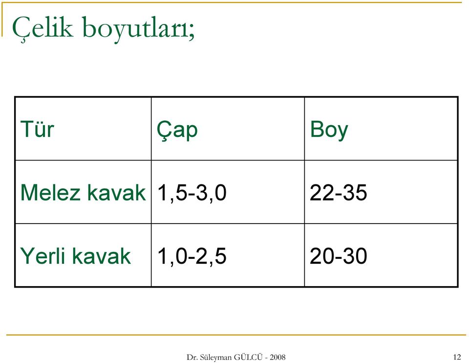 22-35 Yerli kavak 1,0-2,5