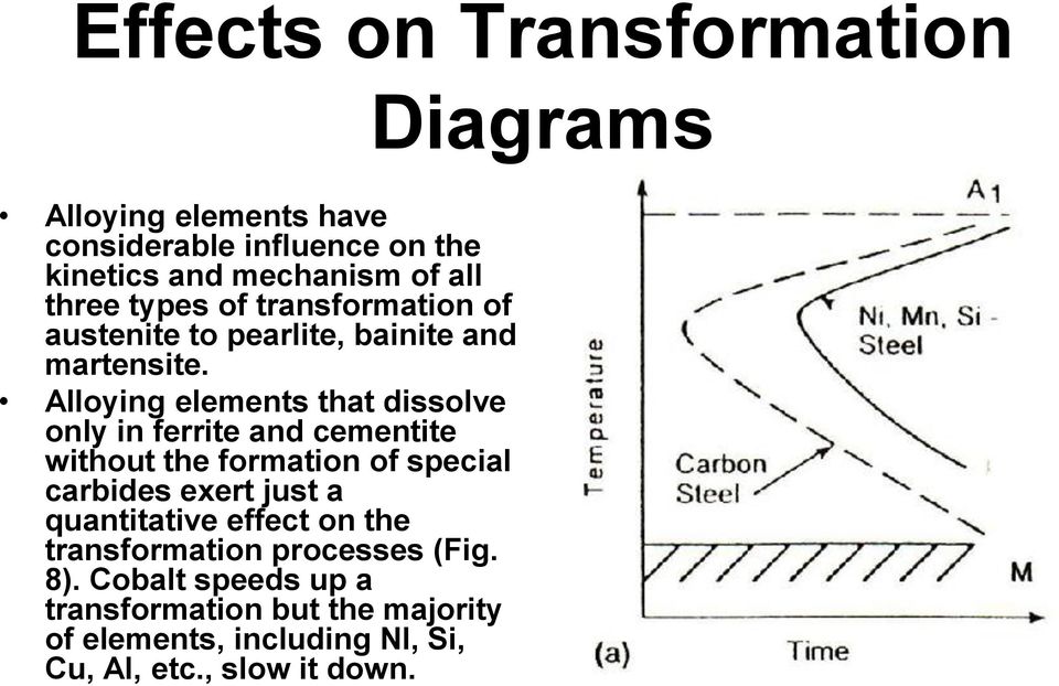 Alloying elements that dissolve only in ferrite and cementite without the formation of special carbides exert just a