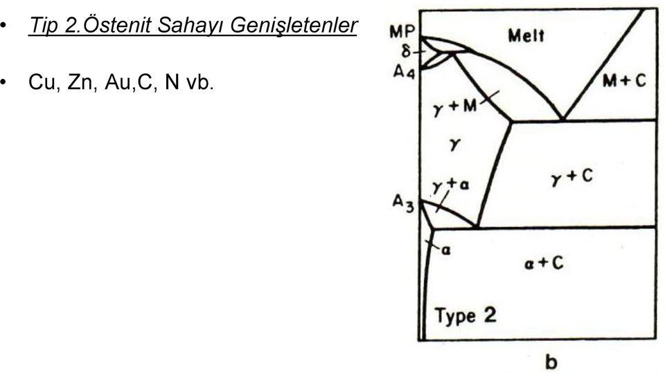 Sahayı