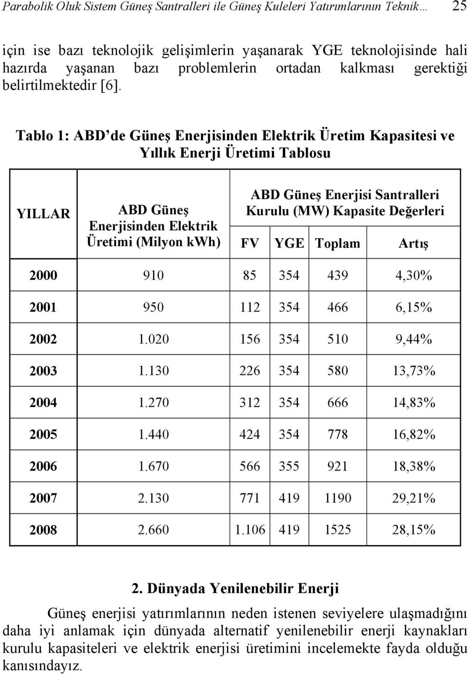 Tablo 1: ABD de Güneş Enerjisinden Elektrik Üretim Kapasitesi ve Yıllık Enerji Üretimi Tablosu YILLAR ABD Güneş Enerjisi Santralleri ABD Güneş Kurulu (MW) Kapasite Değerleri Enerjisinden Elektrik