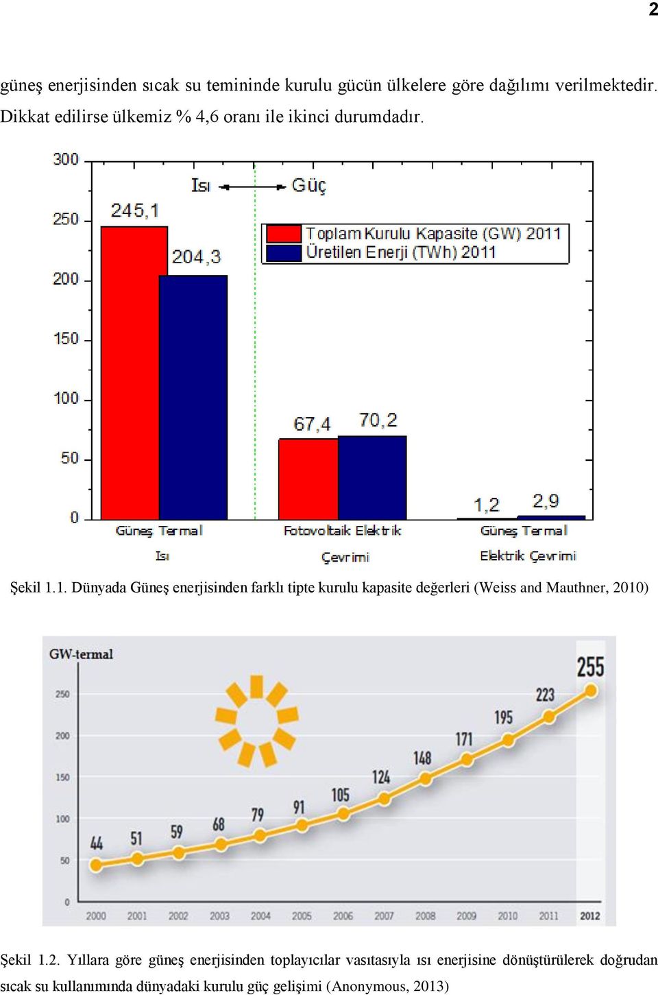 1. Dünyada Güneş enerjisinden farklı tipte kurulu kapasite değerleri (Weiss and Mauthner, 20