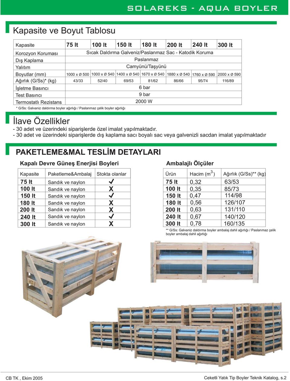 imalat yapılmaktadır.