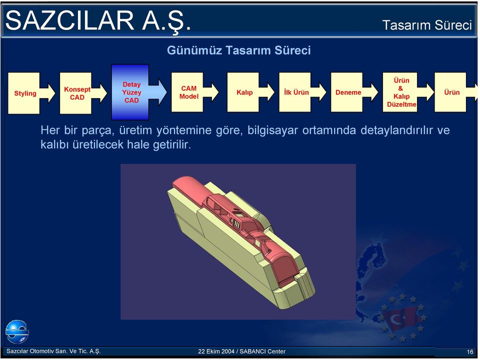 Her bir parça, üretim yöntemine göre, bilgisayar