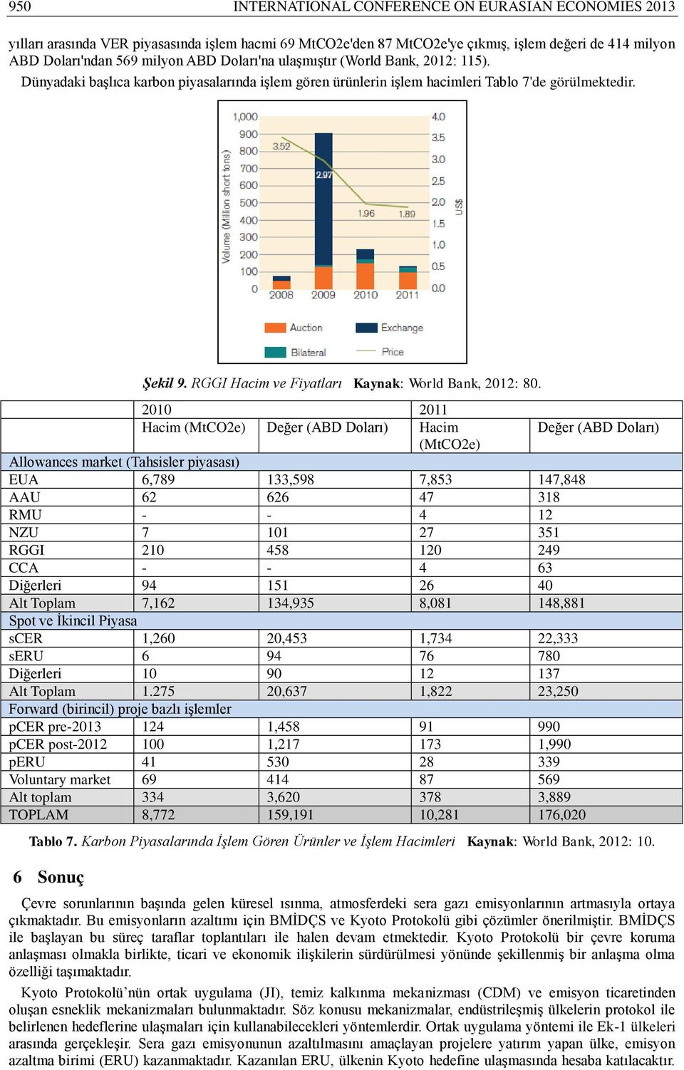 RGGI Hacim ve Fiyatları Kaynak: World Bank, 2012: 80.