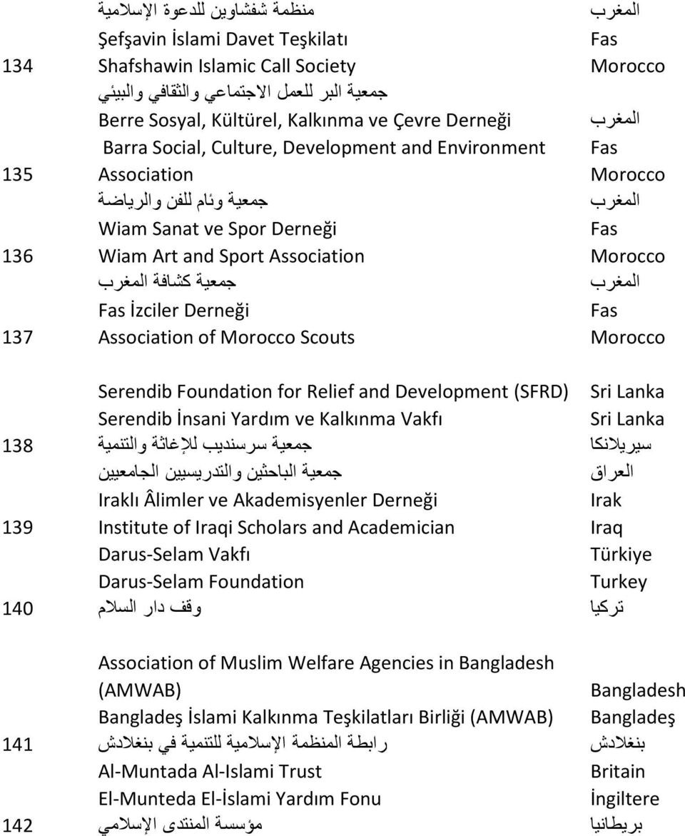 İzciler Derneği Association of Morocco Scouts Serendib Foundation for Relief and Development (SFRD) Serendib İnsani Yardım ve Kalkınma Vakfı جمعية سرسنديب لإلغاثة والتنمية جمعية الباحثين والتدريسيين