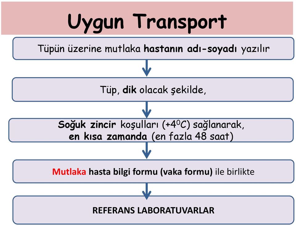 C) sağlanarak, en kısa zamanda (en fazla 48 saat) Mutlaka