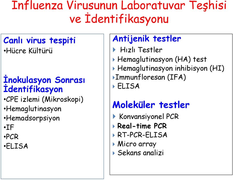 ELISA Antijenik testler Hızlı Testler Hemaglutinasyon (HA) test Hemaglutinasyon inhibisyon (HI)