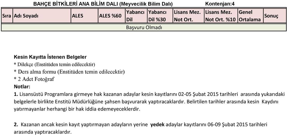 Lisansüstü Programlara girmeye hak kazanan adaylar kesin kayıtlarını 02-05 Şubat 2015 tarihleri arasında yukarıdaki belgelerle birlikte Enstitü Müdürlüğüne