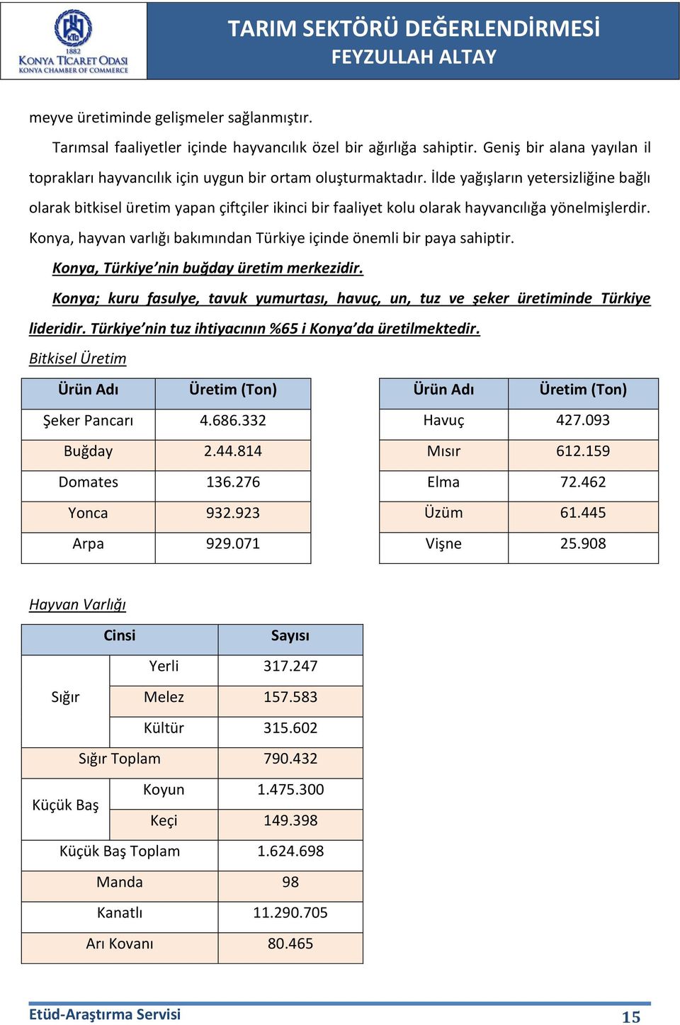 Konya, hayvan varlığı bakımından Türkiye içinde önemli bir paya sahiptir. Konya, Türkiye nin buğday üretim merkezidir.