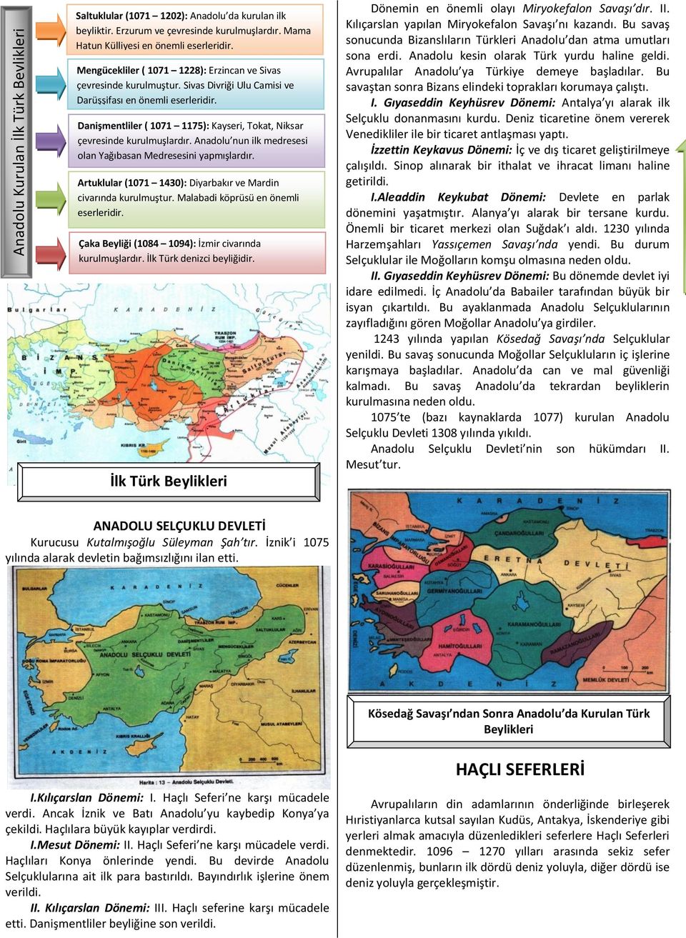 Danişmentliler ( 1071 1175): Kayseri, Tokat, Niksar çevresinde kurulmuşlardır. Anadolu nun ilk medresesi olan Yağıbasan Medresesini yapmışlardır.