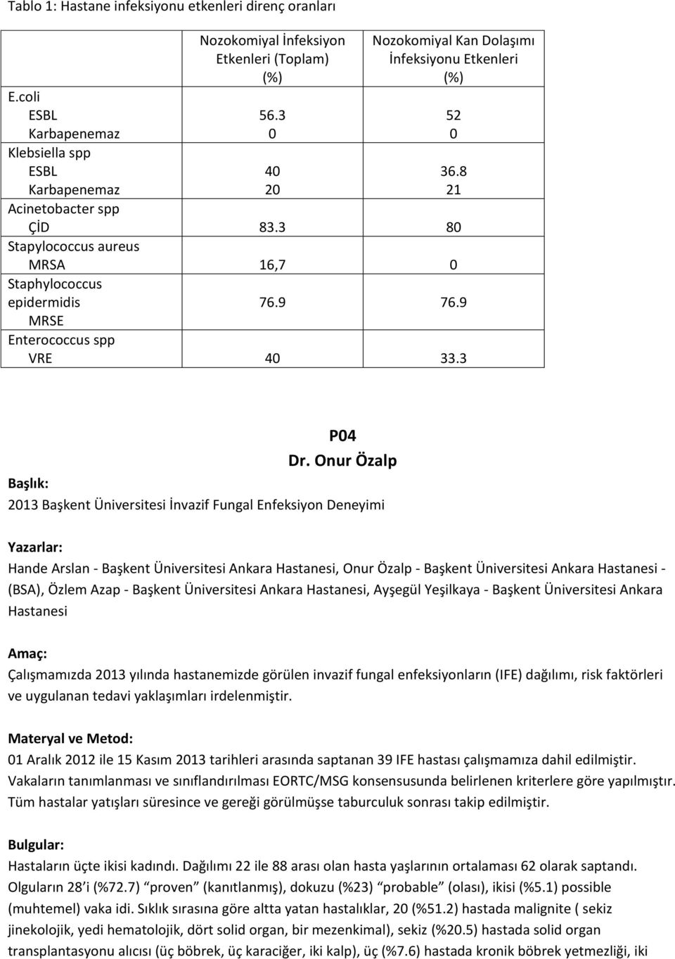 9 Enterococcus spp VRE 40. P04 Dr.