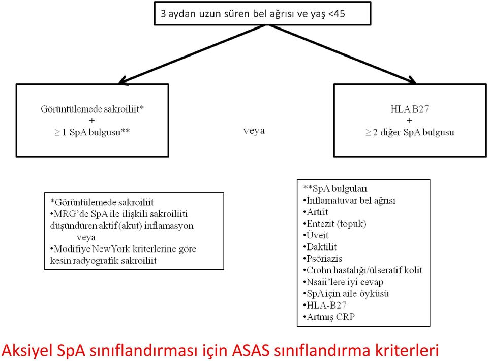 için ASAS