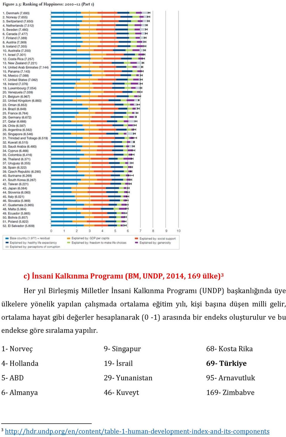 arasında bir endeks oluşturulur ve bu endekse göre sıralama yapılır.