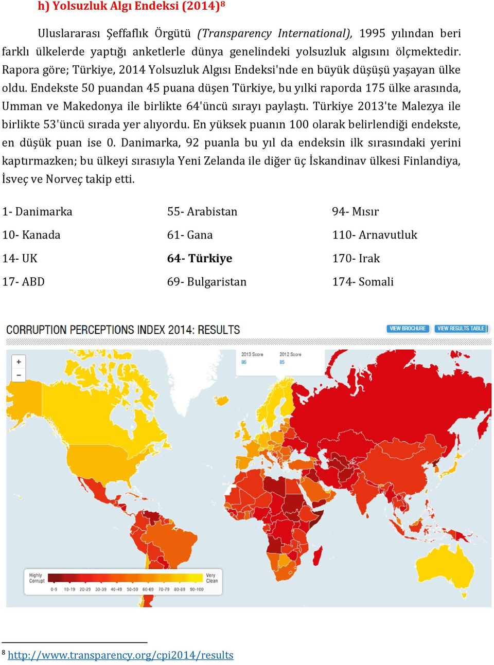 Endekste 50 puandan 45 puana düşen Türkiye, bu yılki raporda 175 ülke arasında, Umman ve Makedonya ile birlikte 64'üncü sırayı paylaştı.