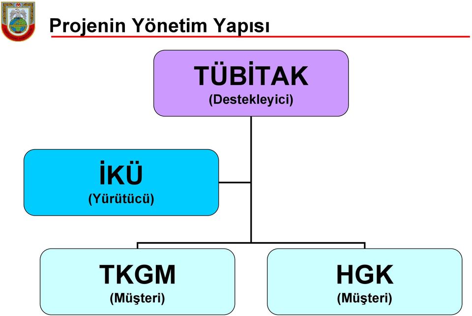 (Destekleyici) İKÜ