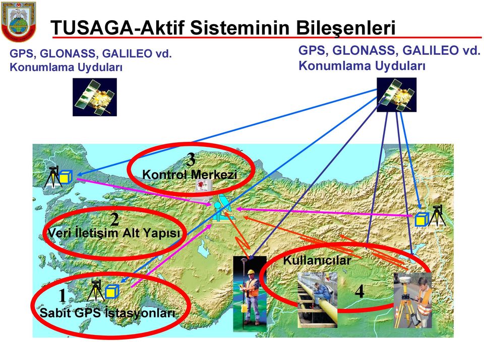 Konumlama Uyduları GPS, GLONASS,  Konumlama Uyduları