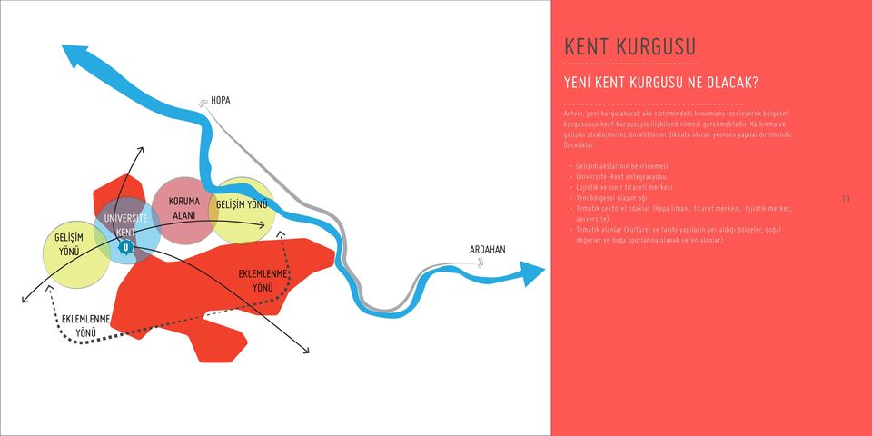 Kalkınma ve gelişim stratejilerini, önceliklerini dikkate alarak yeniden yapılandırılmalıdır.