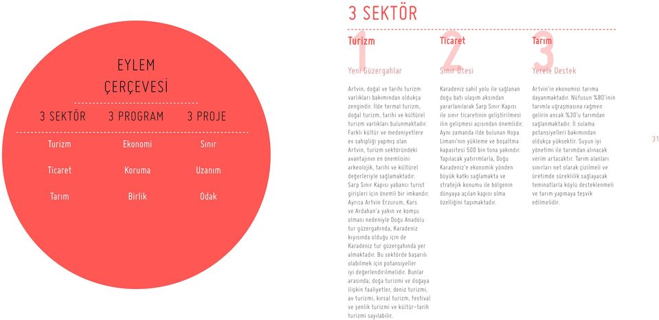 Farklı kültür ve medeniyetlere ev sahipliği yapmış olan Artvin, turizm sektöründeki avantajının en önemlisini arkeolojik, tarihi ve kültürel değerleriyle sağlamaktadır.