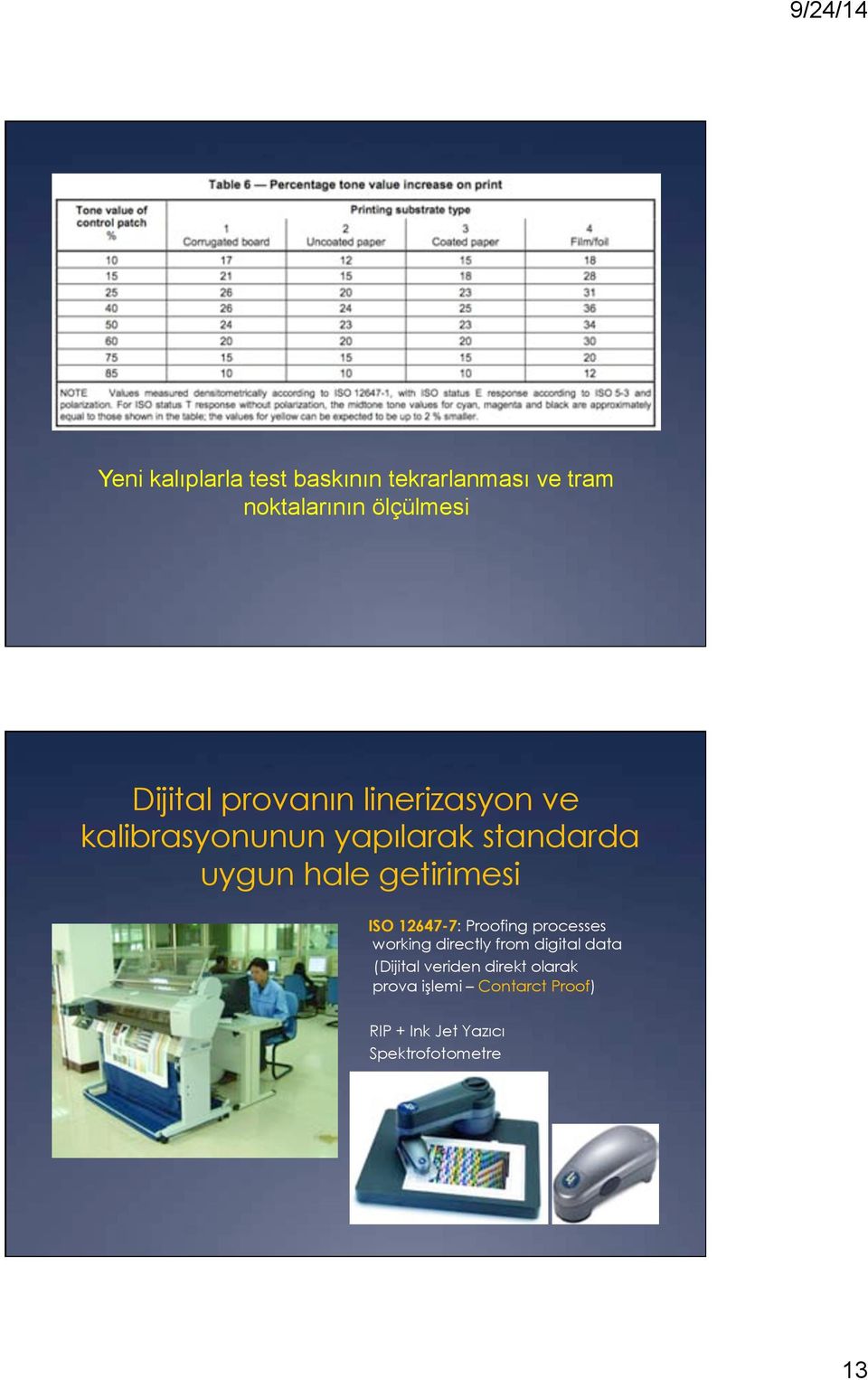 ISO 12647-7: Proofing processes working directly from digital data (Dijital veriden