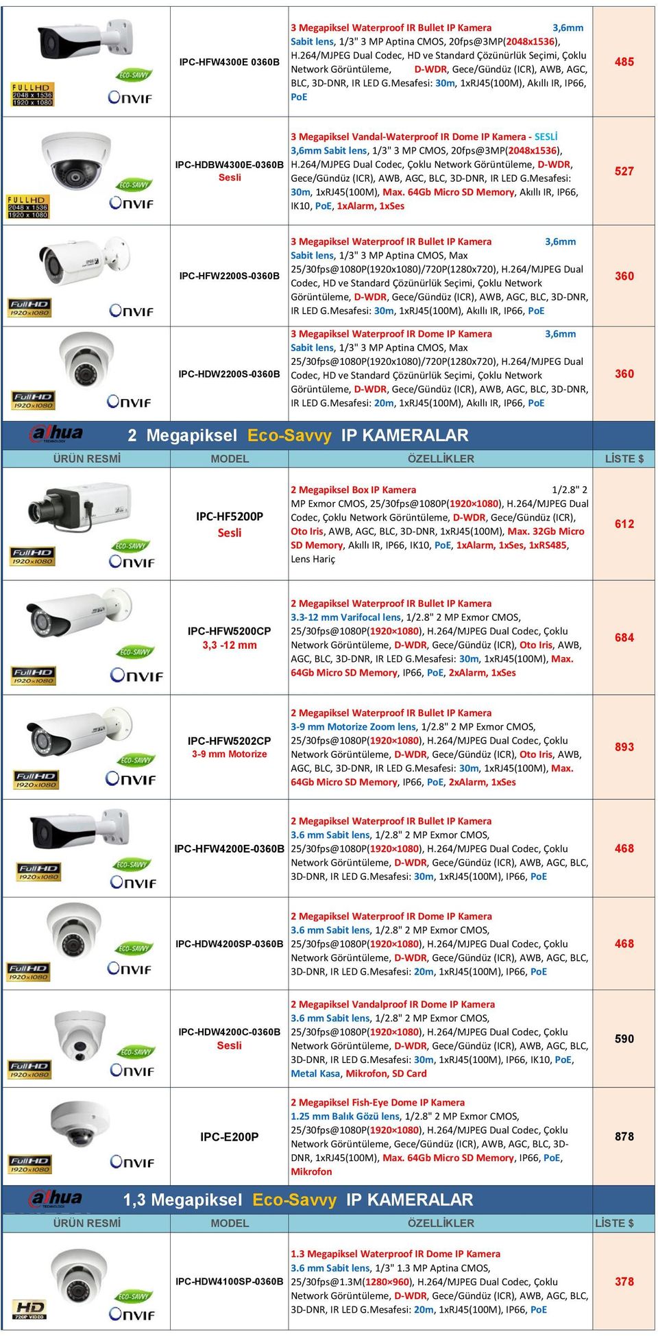 Mesafesi: 30m, 1xRJ45(100M), Akıllı IR, IP66, PoE 485 IPC-HDBW4300E-0360B Sesli 3 Megapiksel Vandal-Waterproof IR Dome IP Kamera - SESLİ 3,6mm Sabit lens, 1/3" 3 MP CMOS, 20fps@3MP(2048x1536),