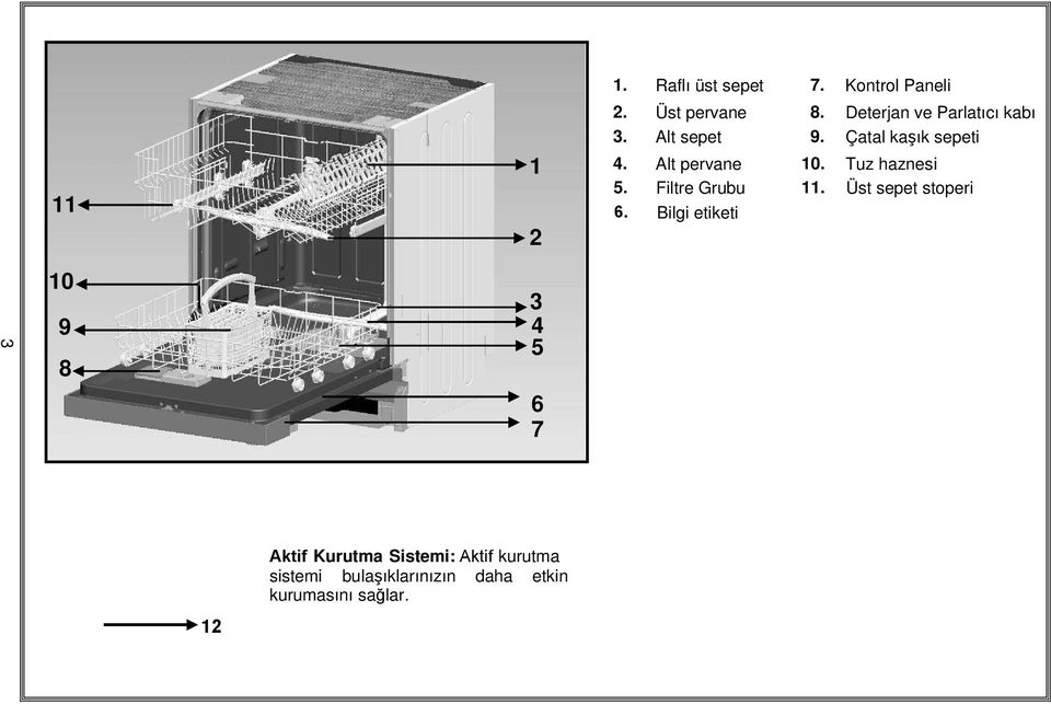 Tuz haznesi 5. Filtre Grubu 11. Üst sepet stoperi 6.