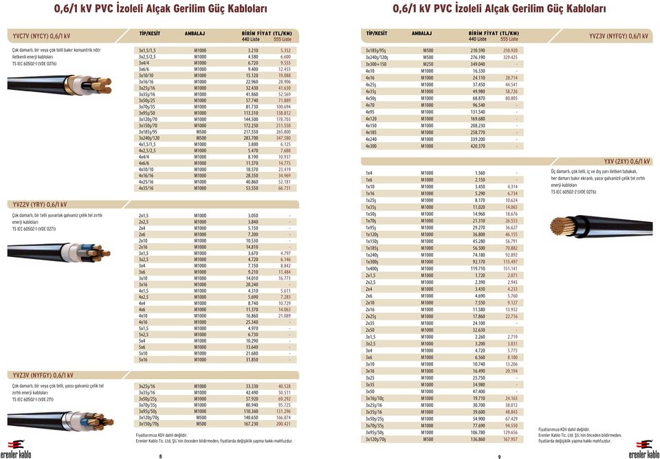 Çok damarlı, bir veya çok telli, yassı galvaniz çelik tel zırhlı enerji kabloları TS IEC 60502-1 (VDE 271) 3x1,5/1,5 M1000 3.210 5.352 3x2,5/2,5 M1000 4.580 6.600 3x4/4 M1000 6.720 9.