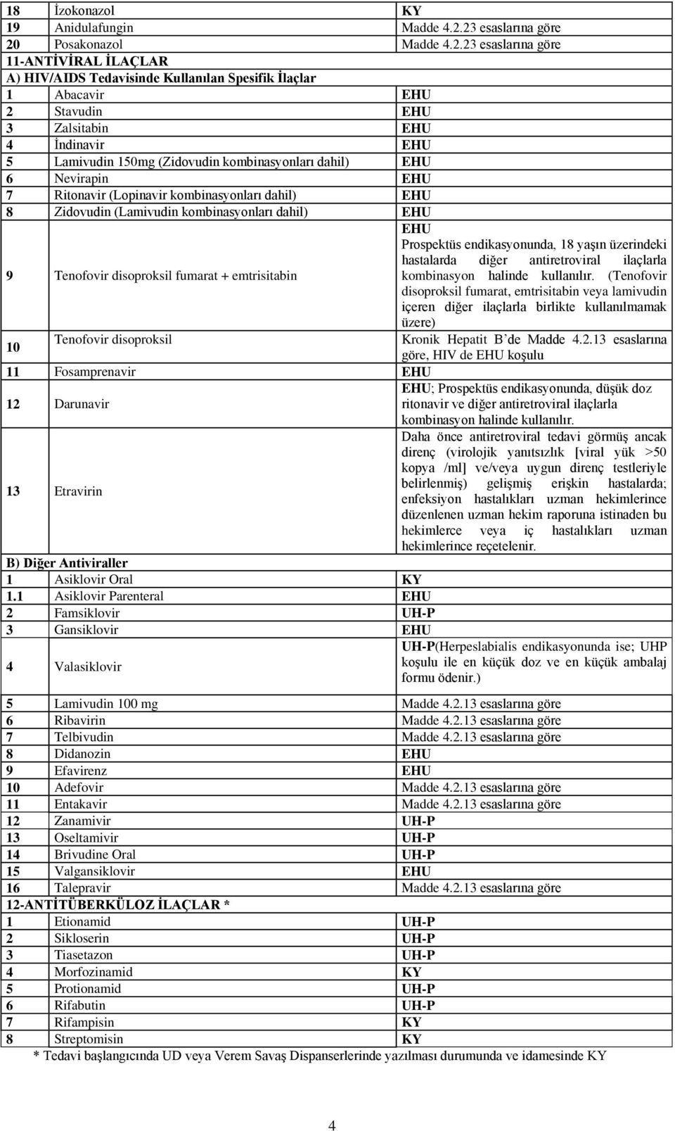 5 Lamivudin 150mg (Zidovudin kombinasyonları dahil) EHU 6 Nevirapin EHU 7 Ritonavir (Lopinavir kombinasyonları dahil) EHU 8 Zidovudin (Lamivudin kombinasyonları dahil) EHU EHU Prospektüs