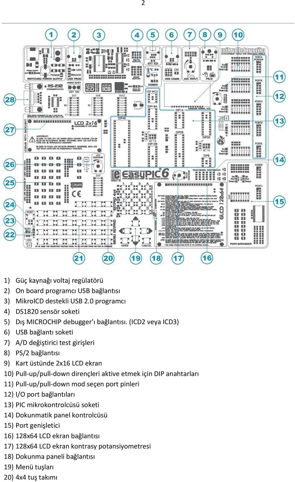 (ICD2 veya ICD3) 6) USB bağlantı soketi 7) A/D değiştirici test girişleri 8) PS/2 bağlantısı 9) Kart üstünde 2x16 LCD ekran 10) Pull-up/pull-down dirençleri aktive